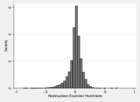 Replication data for: Attrition and the Gender Patenting Gap