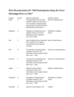 Death among the Enslaved and Free in Fairfax County, Virginia, 1853-1869
