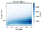 Replication Data for: Searching for Decoherence from Quantum Gravity at the IceCube South Pole Neutrino Observatory