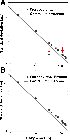 Figure 1A, B and COPE Report to Science Erratum from 15 March 2024 and Science eLetter from 24 March 2024