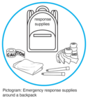 26_Pictogram_emergency_response_supplies_around backpack